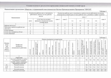 Сводная ведомость рузультатов проведения СОУТ
